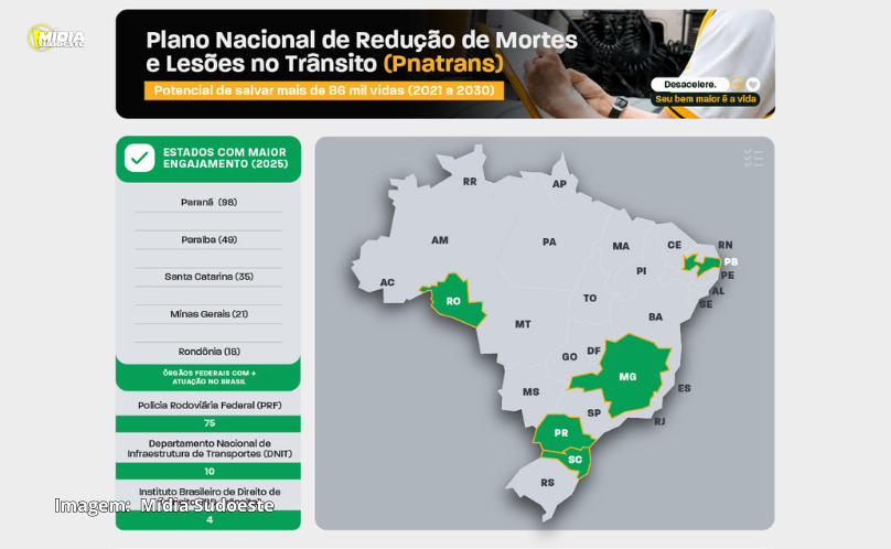 Senatran coloca Paraná entre os mais ágeis no envio de dados do Plano Nacional de Trânsito