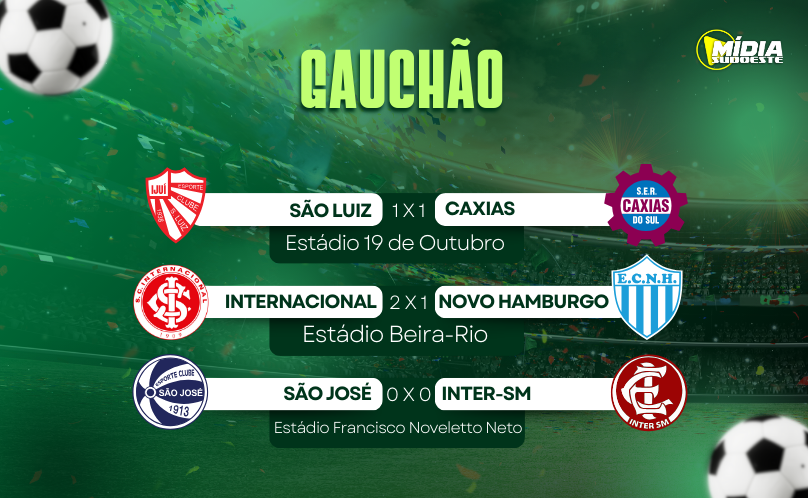 Gauchão começa com emoção, VAR decisivo e vitória do Inter