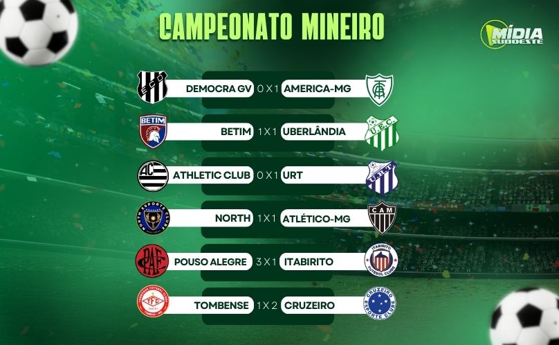 Segunda rodada agita o Campeonato Mineiro