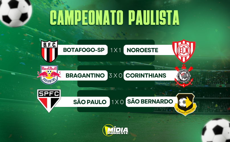 Chuva, golaços e decisões marcam a 2ª rodada do Paulistão