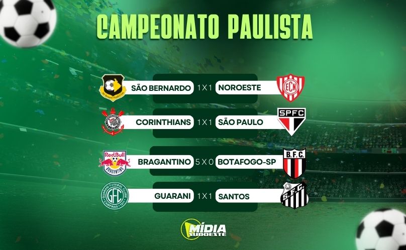 Paulistão tem domingo de empates e goleada na 3ª rodada