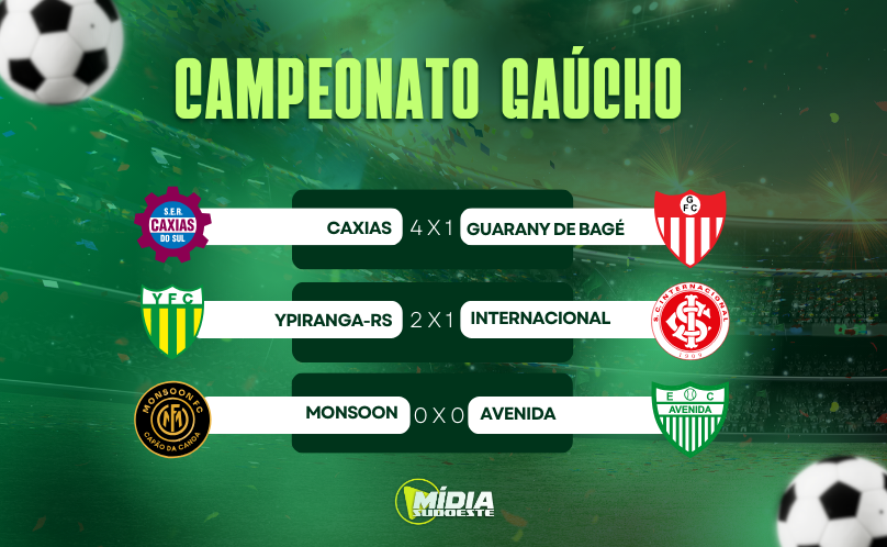 Terceira rodada do Gauchão tem emoção e resultados decisivos