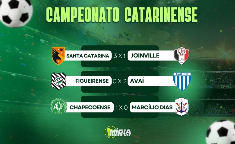 Campeonato Catarinense tem três jogos pela 4ª rodada