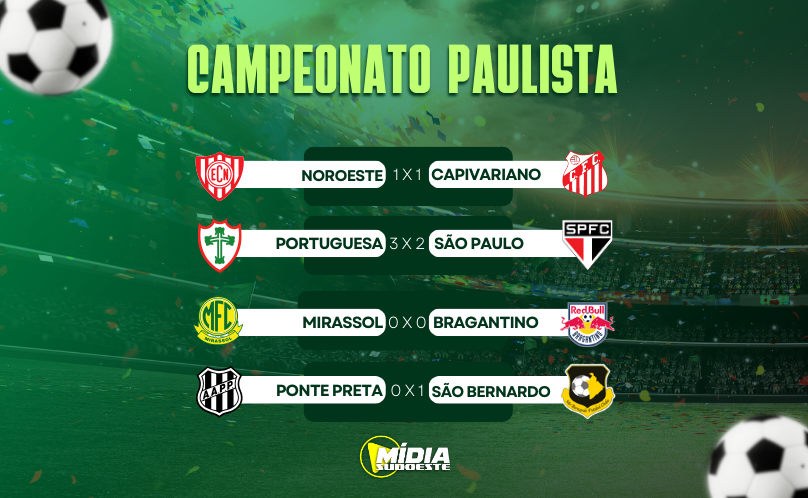 Rodada do Paulistão tem emoção, pênalti polêmico e líderes consolidados