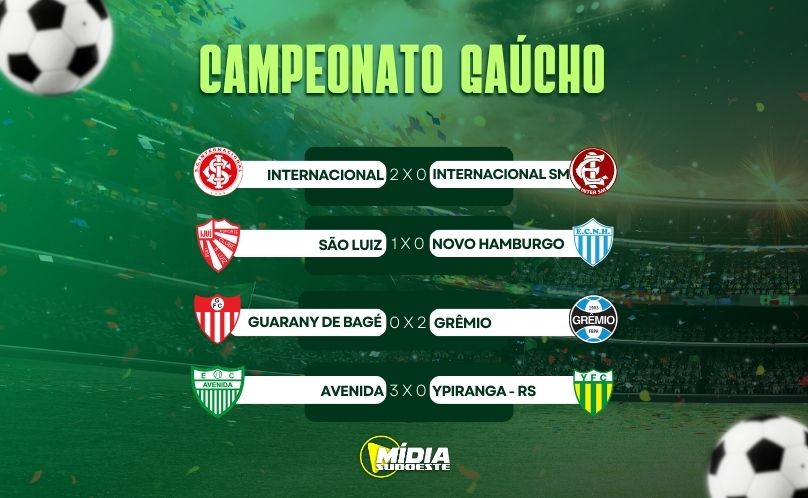 Rodada do Gauchão tem estreias, classificações e primeira vitória