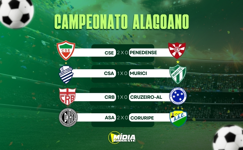 Vitórias marcam a 4ª rodada do Campeonato Alagoano