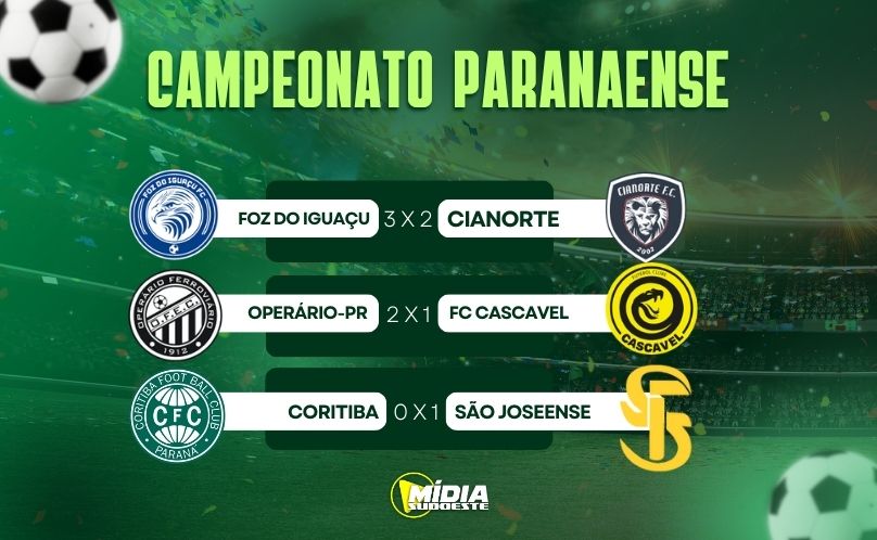 Rodada do Paranaense tem jogos equilibrados na noite de terça-feira