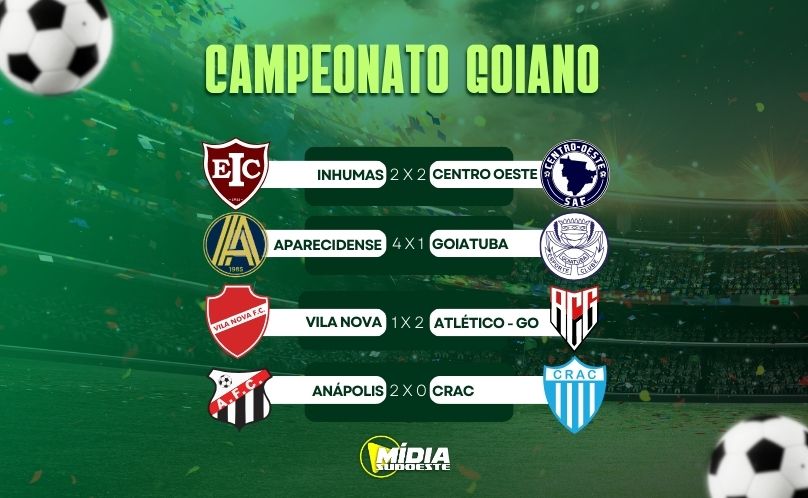 Quinta rodada do Campeonato Goiano movimenta a tabela neste domingo