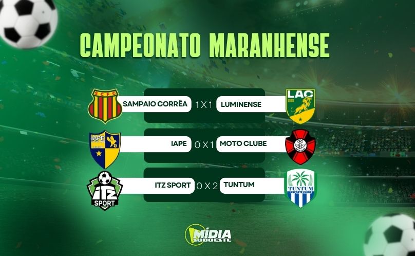 Domingo agitado no Campeonato Maranhense