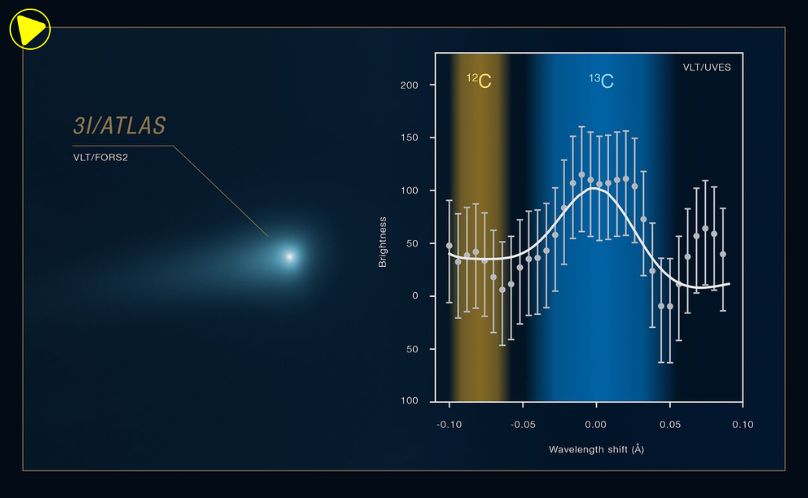 Cometa interestelar pode ser mais antigo que o Sol