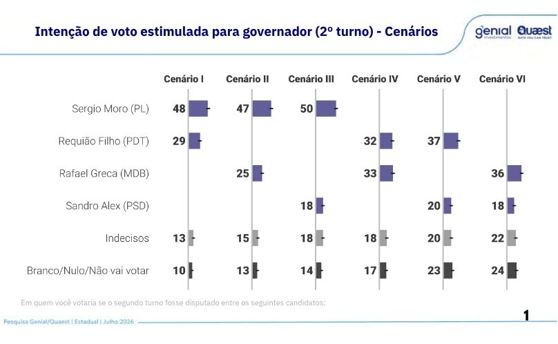 Imagem 3