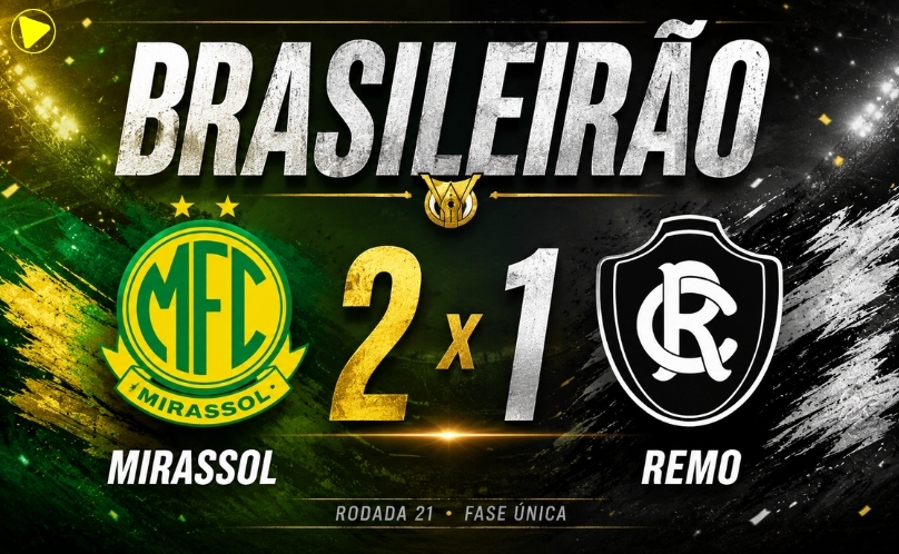 Mirassol vence o Remo e deixa a zona de rebaixamento do Brasileirão