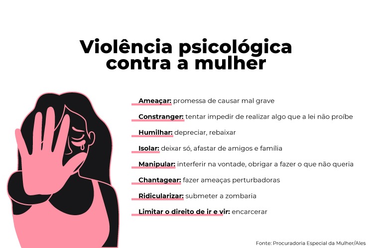 Violência Doméstica: filho ameaça mãe de morte